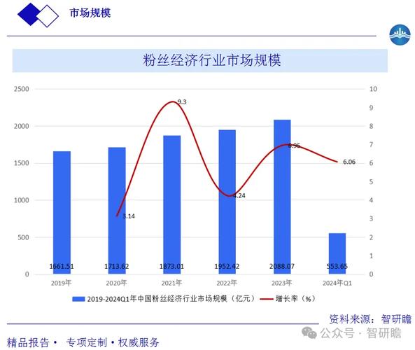 粉丝数增长的真相，从用户行为分析到如何优化