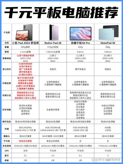 国产平板电脑哪个好？全面解析你的选择