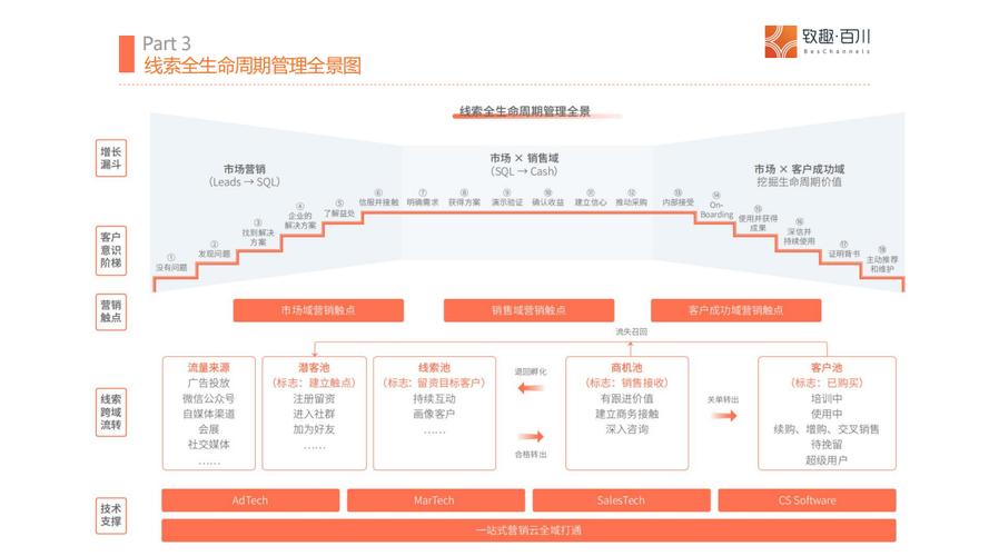 如何打造营销型手机网站，从设计到运营的全生命周期管理