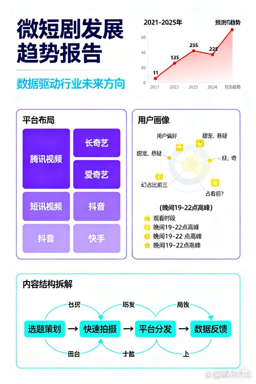 超级短视频行业,快手秒业、抖音粉代与ks低价代业务的未来蒸蒸日上