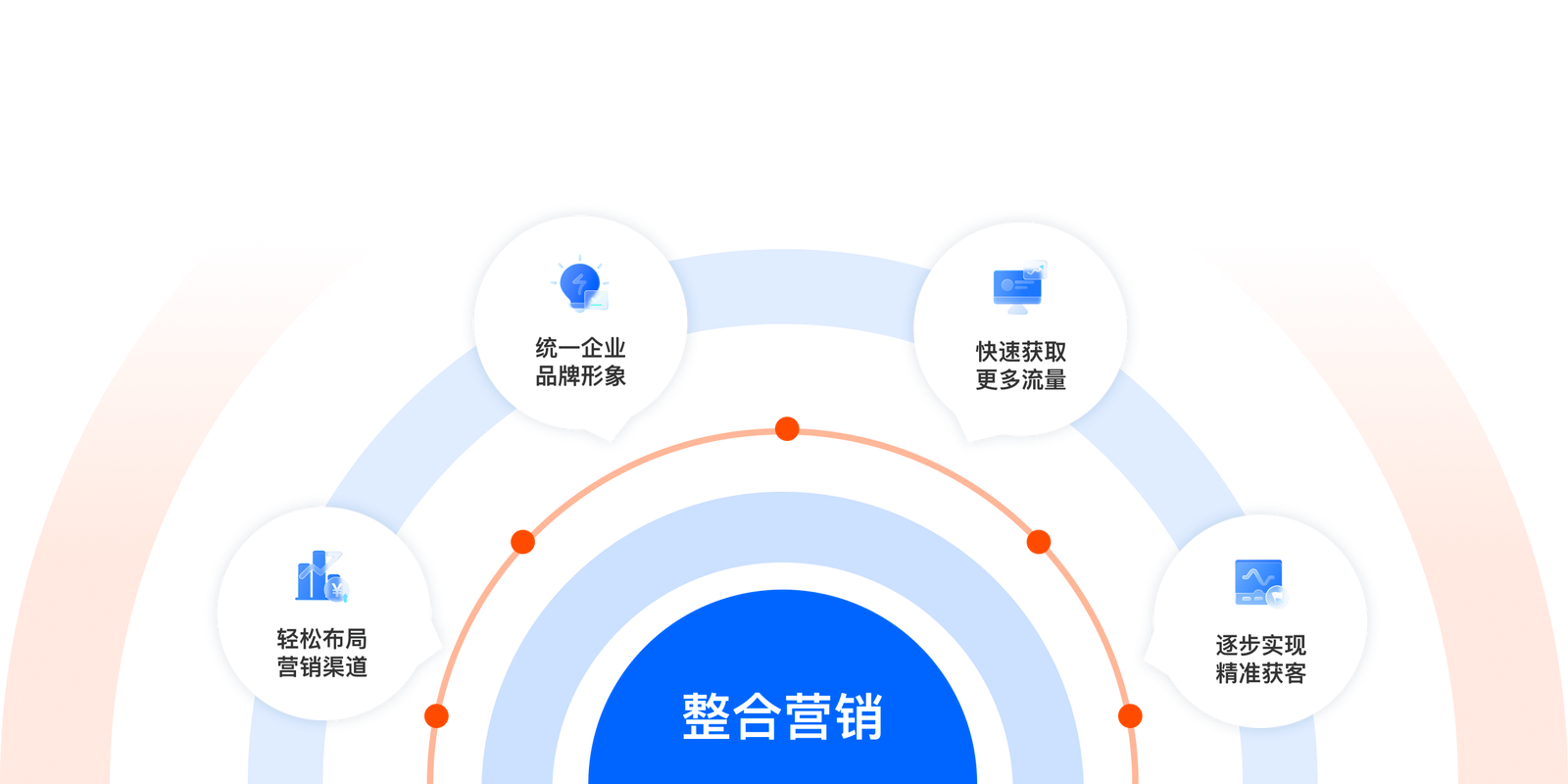 营销渠道的选择与优化,让营销更高效