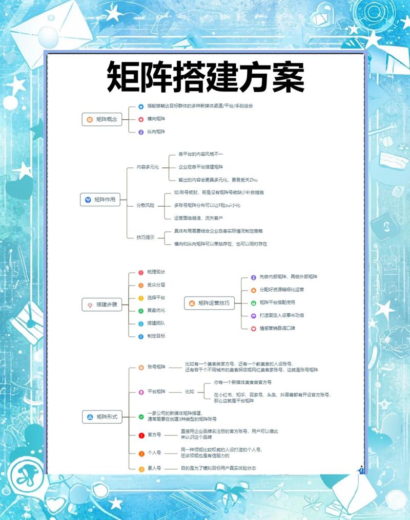 如何搭建高效且精准的营销渠道？