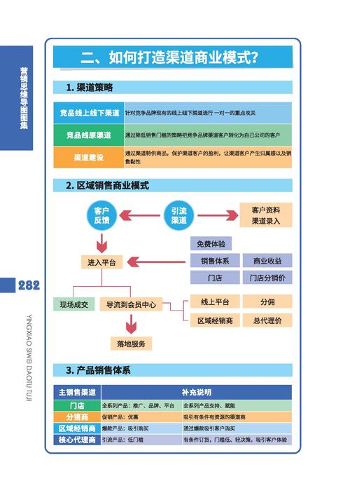 如何搭建高效且精准的营销渠道?