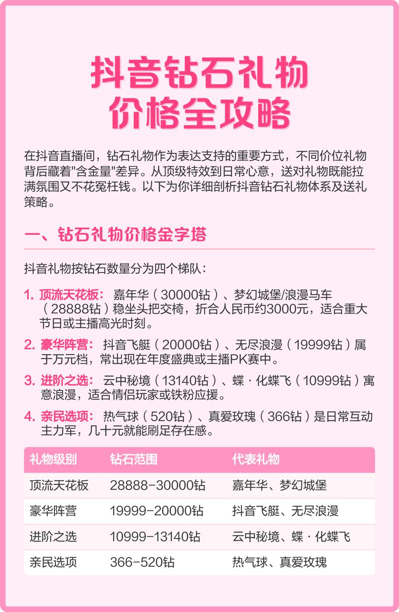 代卖礼物，抖音礼物代卖的策略与方法