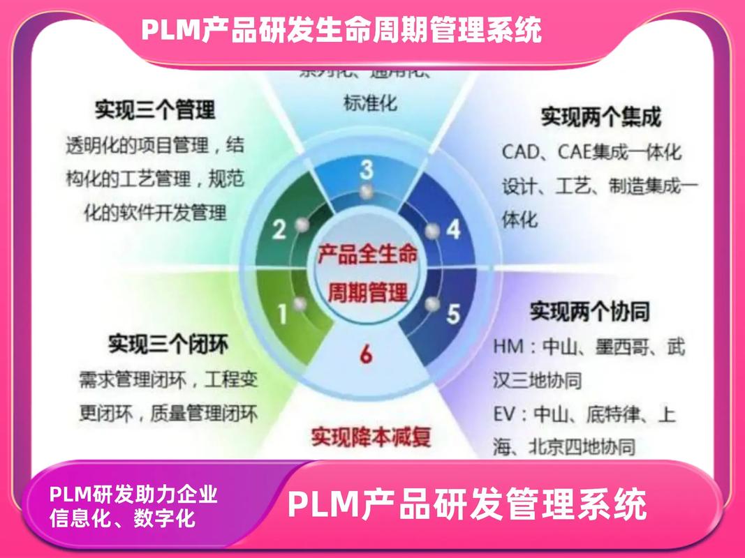 惠州市站建设公司，从创意到盈利的全生命周期解决方案