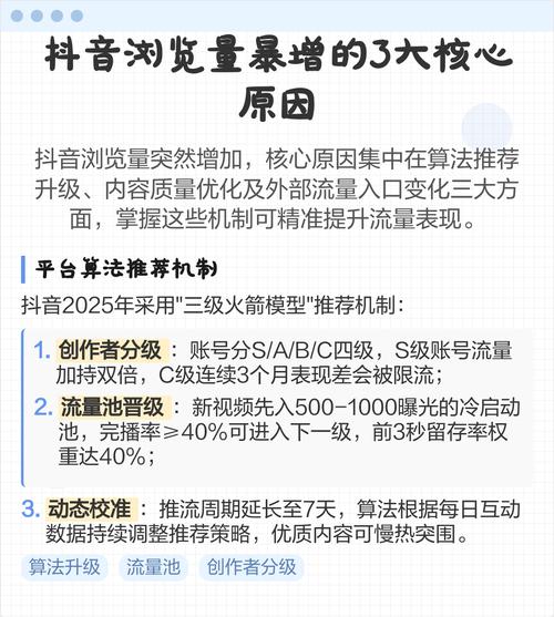 抖音如何高效提升浏览量与用户活跃度？从内容优化到平台资源的综合运用
