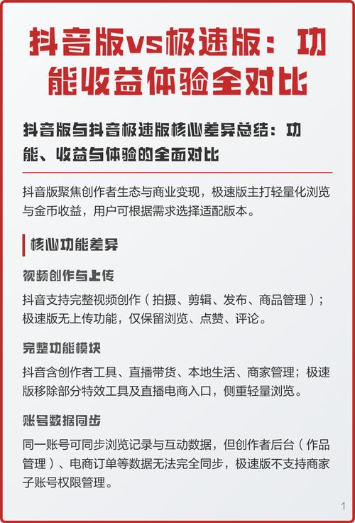 如何高效利用抖音极速版代网QQ代网与dy秒平台在线进行购物？