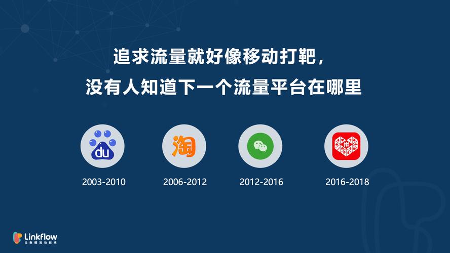 如何快速跟踪快手用户流量,掌握流量分析的最佳策略