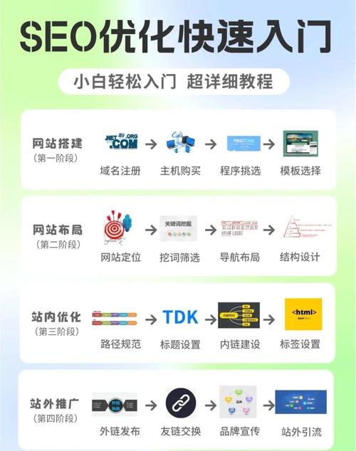 济南SEO优化指南，让网络流量最大化