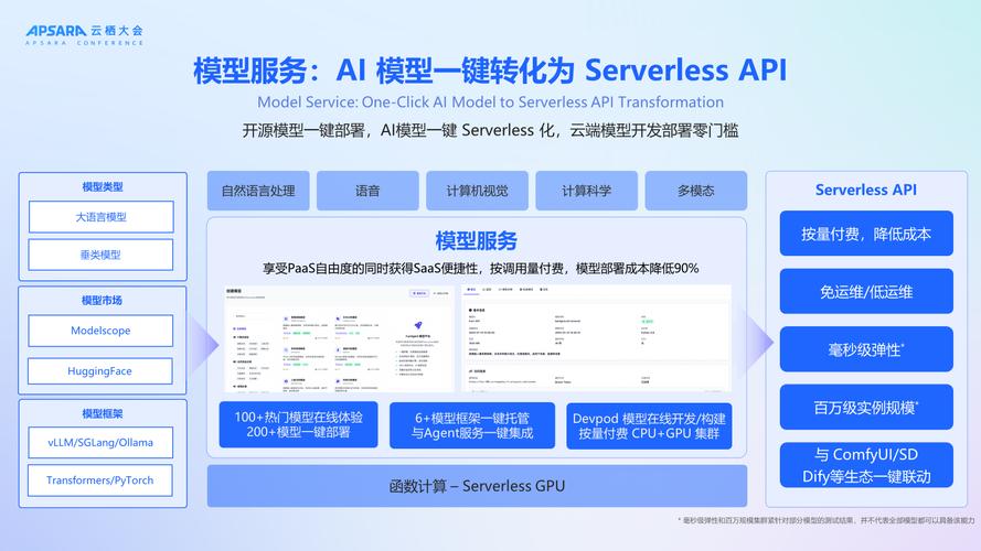 云企开发指南,助力构建高效云企业