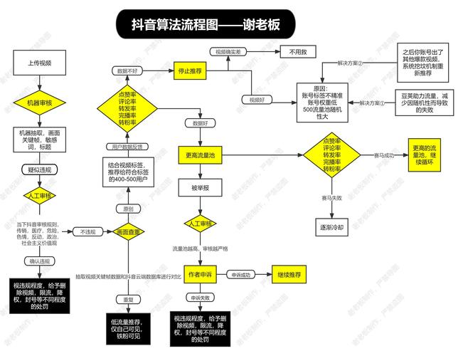 抖音内容审核机制详解