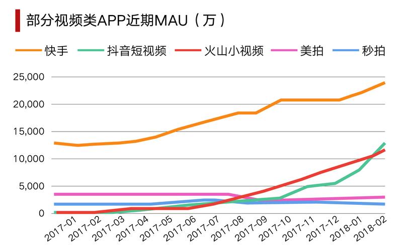 抖音火山版自助下单平台,超低价快手业务全解析