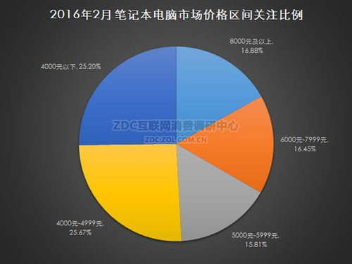 一、217年电脑市场的概述