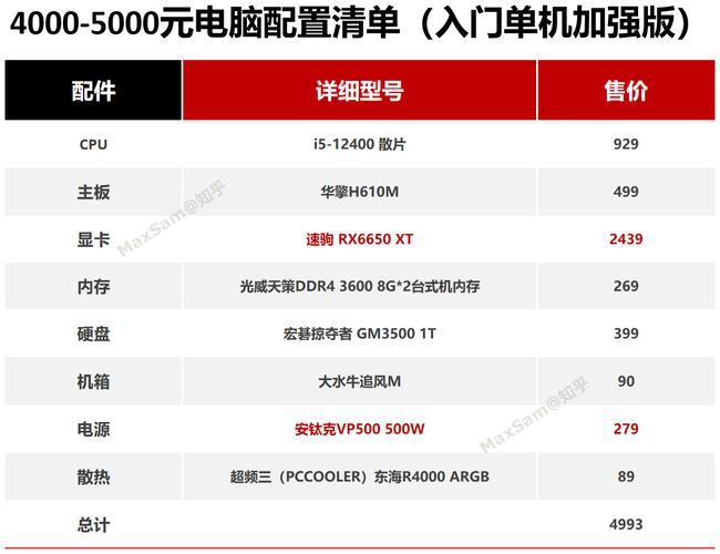 单机游戏的电脑配置指南