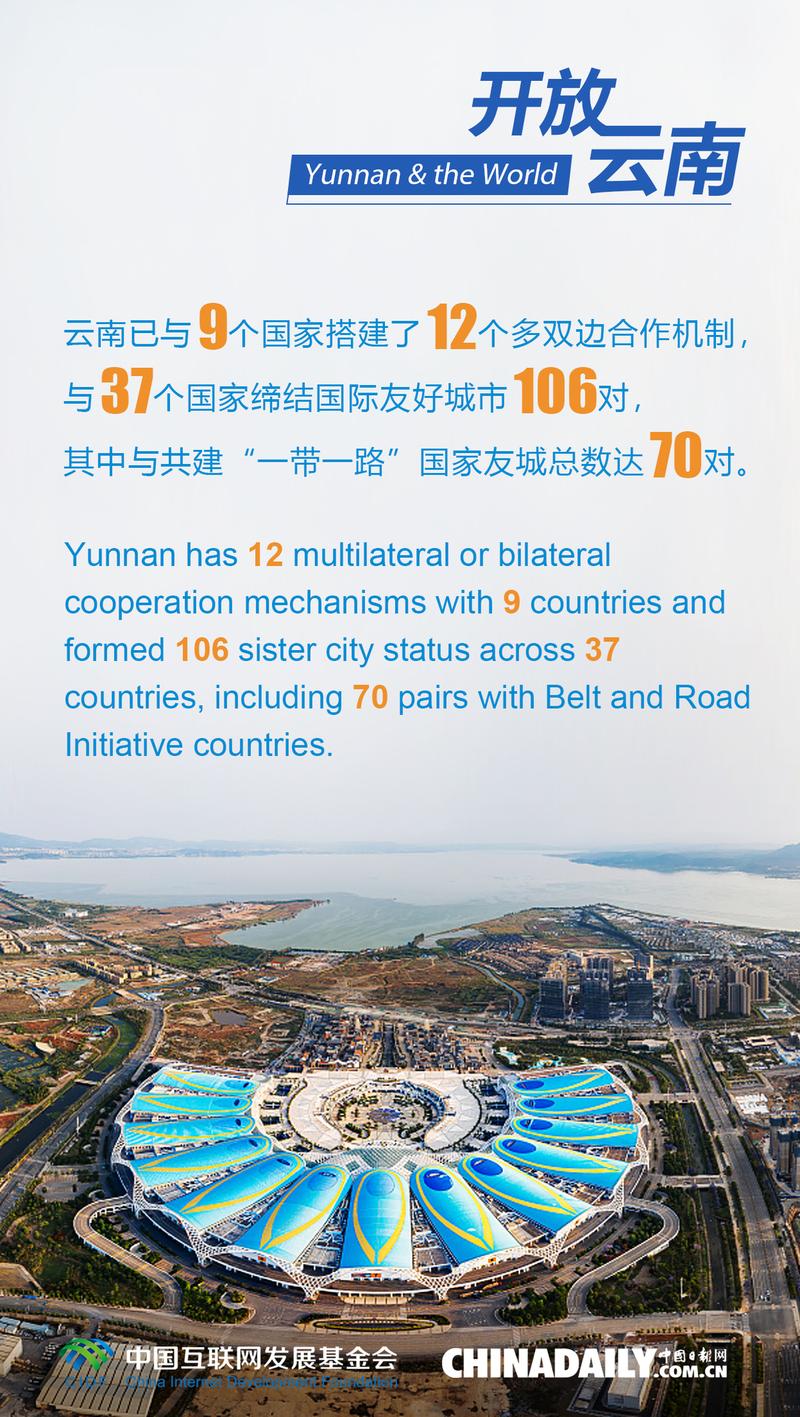 云南，互联网时代的机遇与挑战