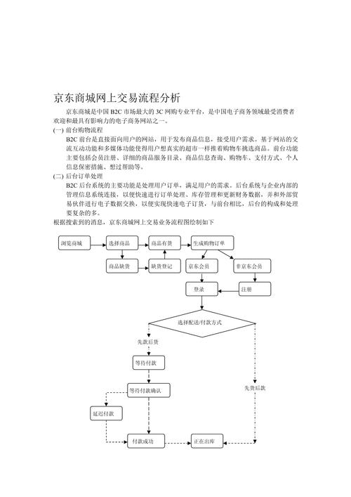 商城网站建设流程指南
