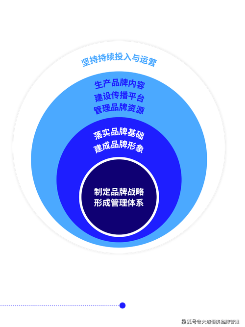 构建商会在线品牌，构建成功后的长期效益