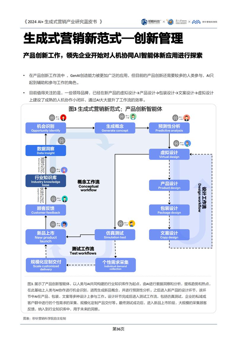 新营销模式，数据分析师型营销的创新实践