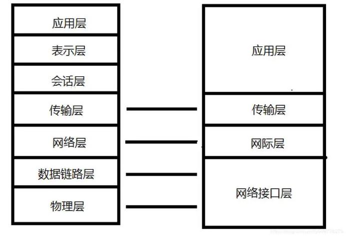 如何让网络成为你的进化之基