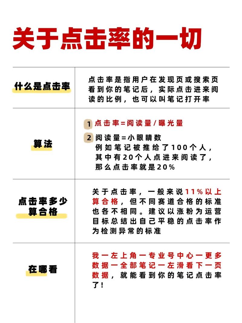 什么是抖音刷浏览量?如何优化业务表现?