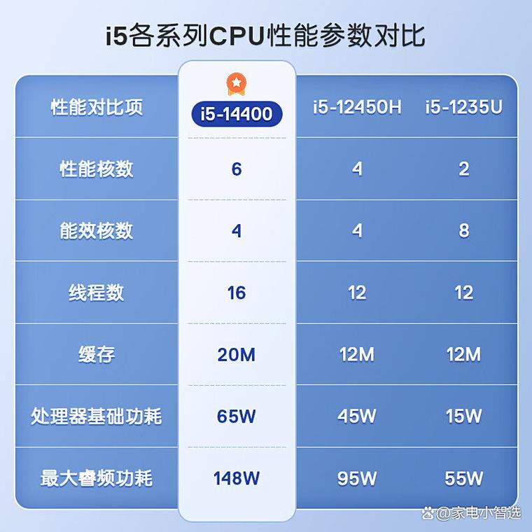 台式机,性能与价格的平衡解决方案