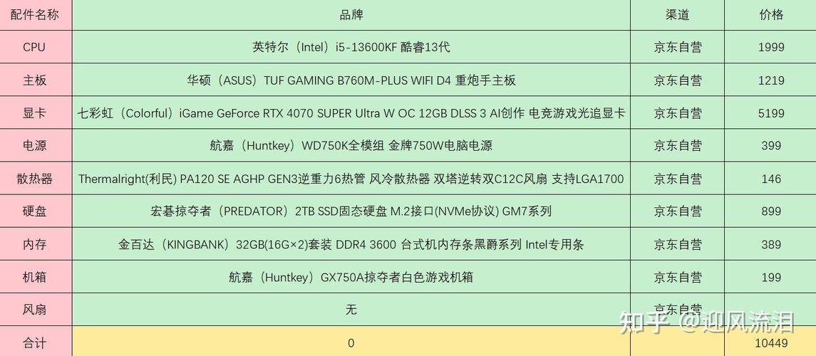 如何高效配置1万台电脑？
