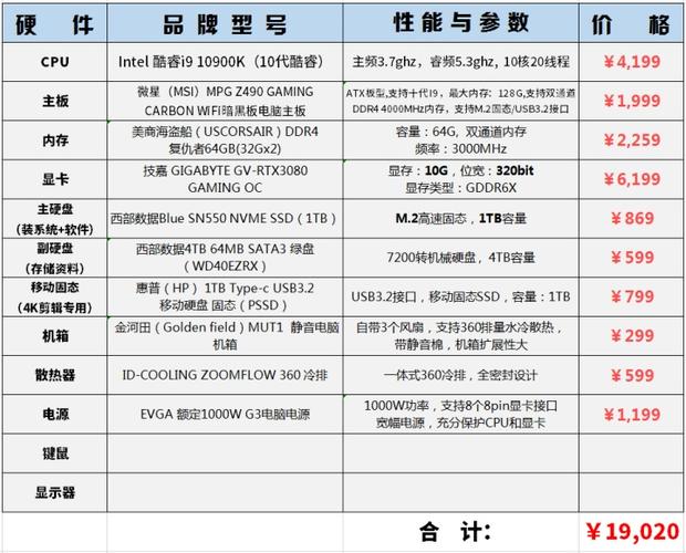 如何高效配置1万台电脑?