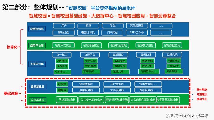 学校信息化建设，从问题到解决方案