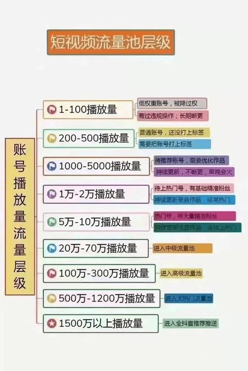 抖音刷赞，用户反馈 vs 干货平台的对比