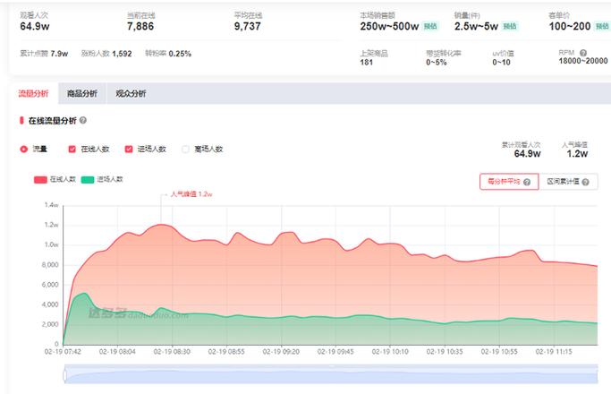如何从抖音刷两万浏览量提升到更高?