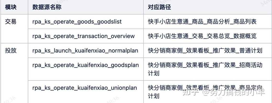 如何解读快手的不同业务模式，卡盟、大众代网和ks业务的解析