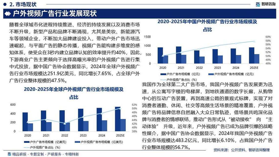 自媒体作者，网站行业分析与投资决策指南