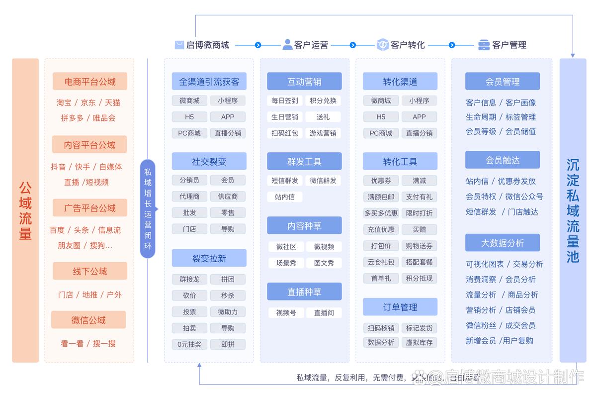 如何构建高质量的网站小程序，从需求分析到推广策略