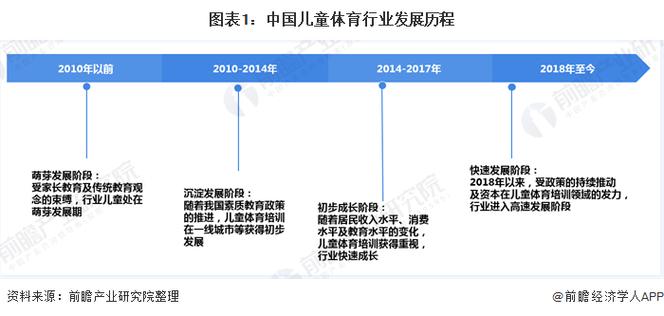 武汉力天网络技术培训新趋势
