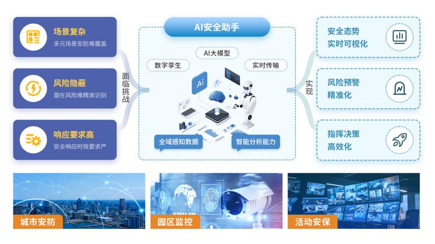 app 实现，构建高效、安全、智能的现代应用
