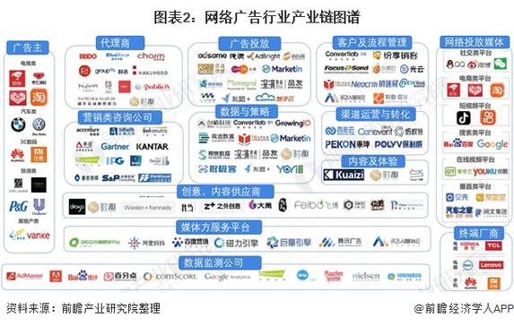 邢ford网络市场现状