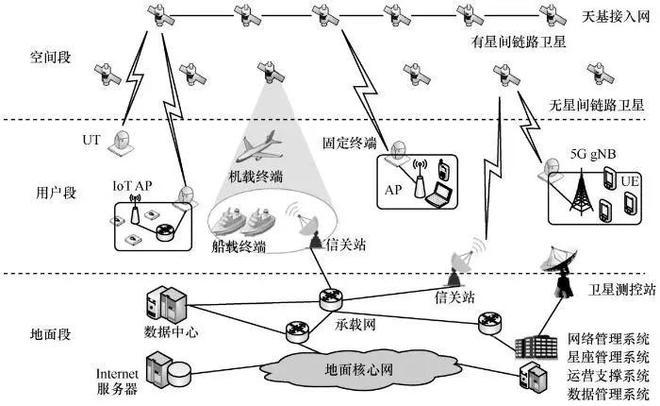 邢ford网络市场现状