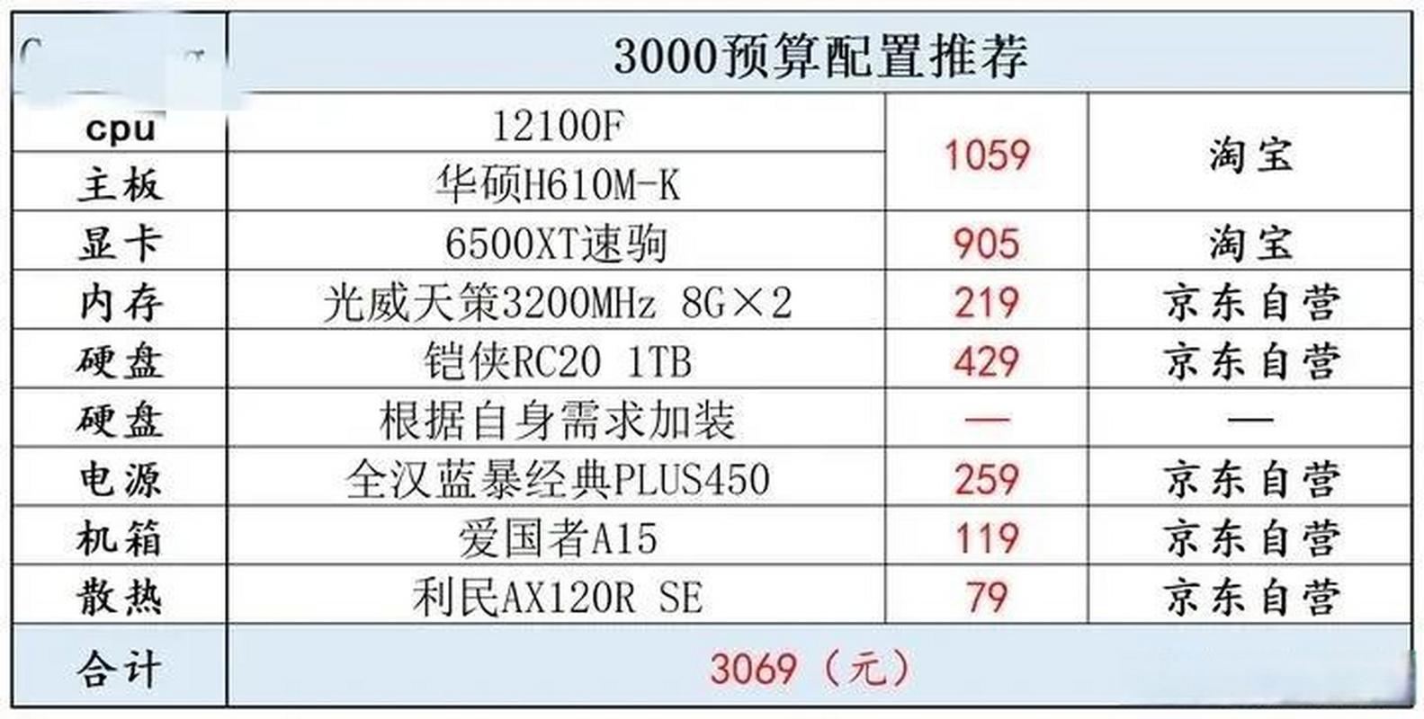 3元电脑配置指南