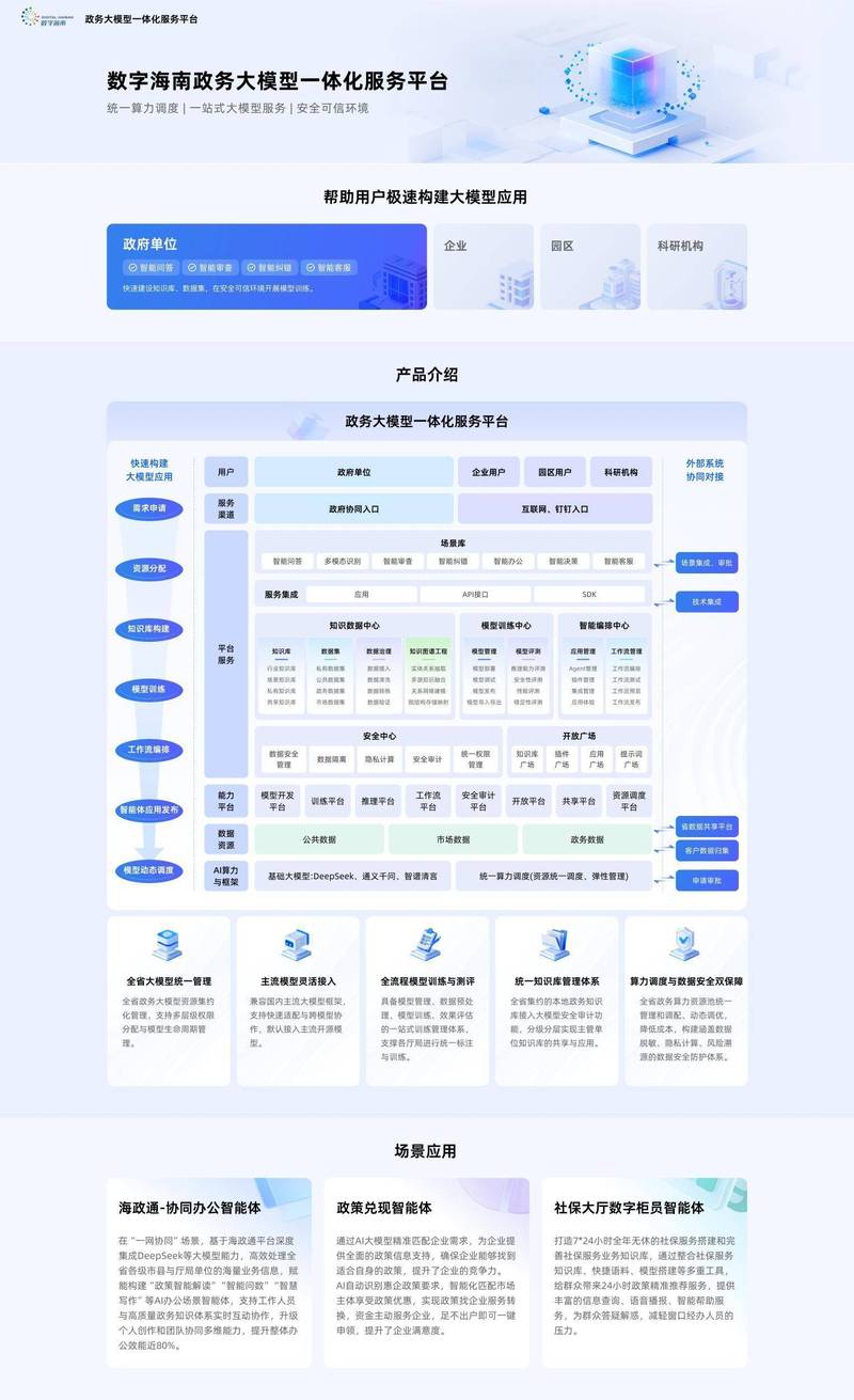 政府建设信息网站，助力国家治理的数字化转型
