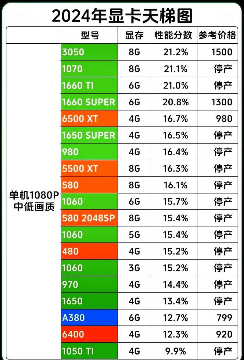 电脑显卡配置指南,轻松开启你的显卡全轮驱动