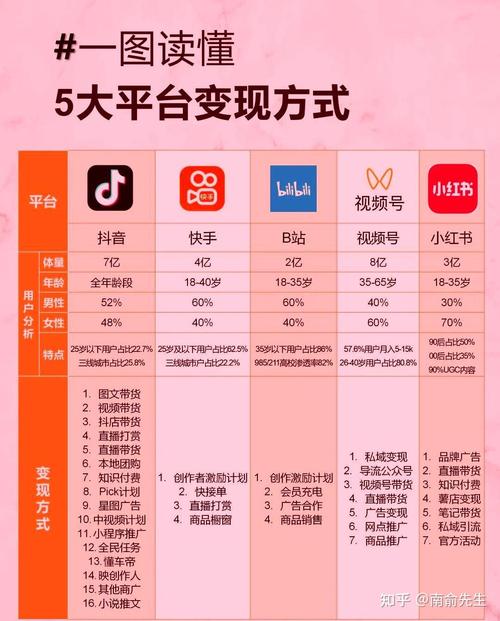 在抖音和快手中选择适合你的平台
