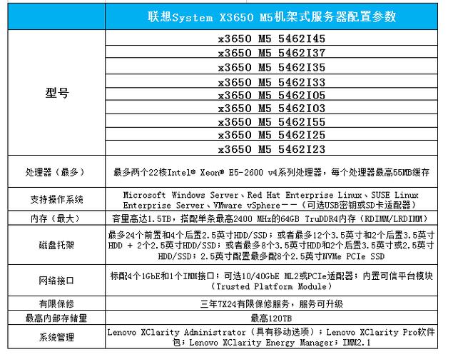 配置5 Wolfram 服务器的指南，从硬件到网络到容器到Sidechain