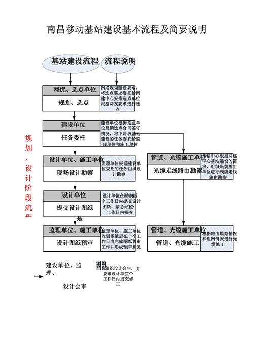 网站建设基本流程规范