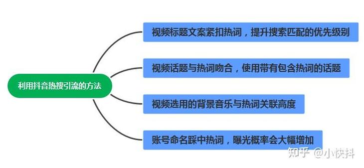 如何在抖音快速涨粉？这些小技巧你一定要知道！