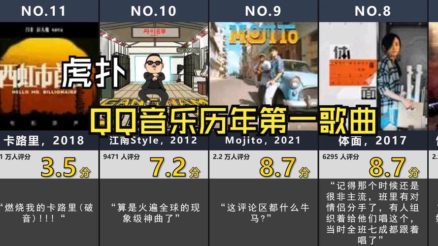 探索QQ音乐播放量的流量信号