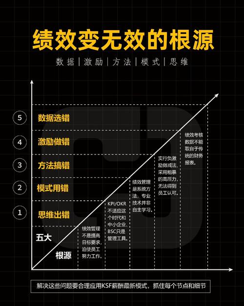 如何轻松实现快速增长？