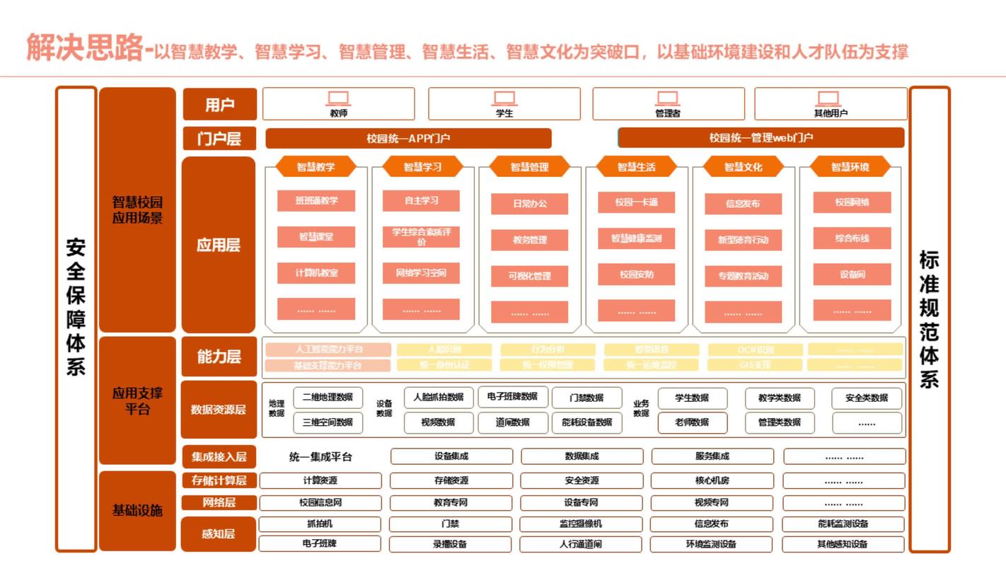 构建高质量的学校网站平台,路径选择与方案设计