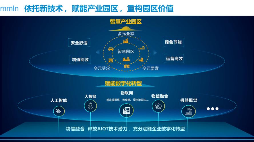 网络建设规划,打造数字化企业新标杆
