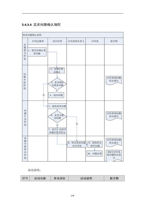 网络公司流程图,从需求分析到验收实施