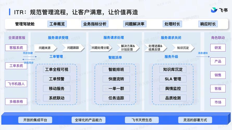 让电脑问题真正解出来,从问题到解决方案的全过程